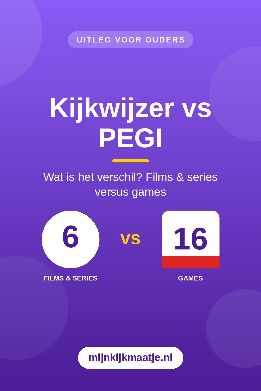 Kijkwijzer vs PEGI: wat is het verschil?